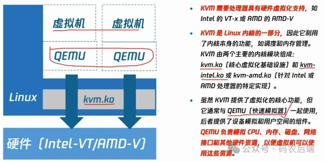 什么虚拟化?什么是KVM虚拟化技术? - 知乎