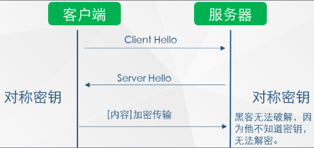 HTTPS系列干货(一):HTTPS 原理详解 HTTPS系列干货(一):HTTPS 原理详解
