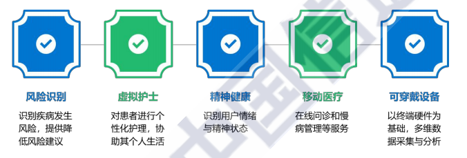 v2-8d8151f98ce34bbac01fbd651821a7b0_b.jpg 2020人工智能医疗产业发展蓝皮书:未来医疗世界的智慧革命