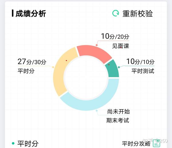 求智慧树职场沟通课程各章答案