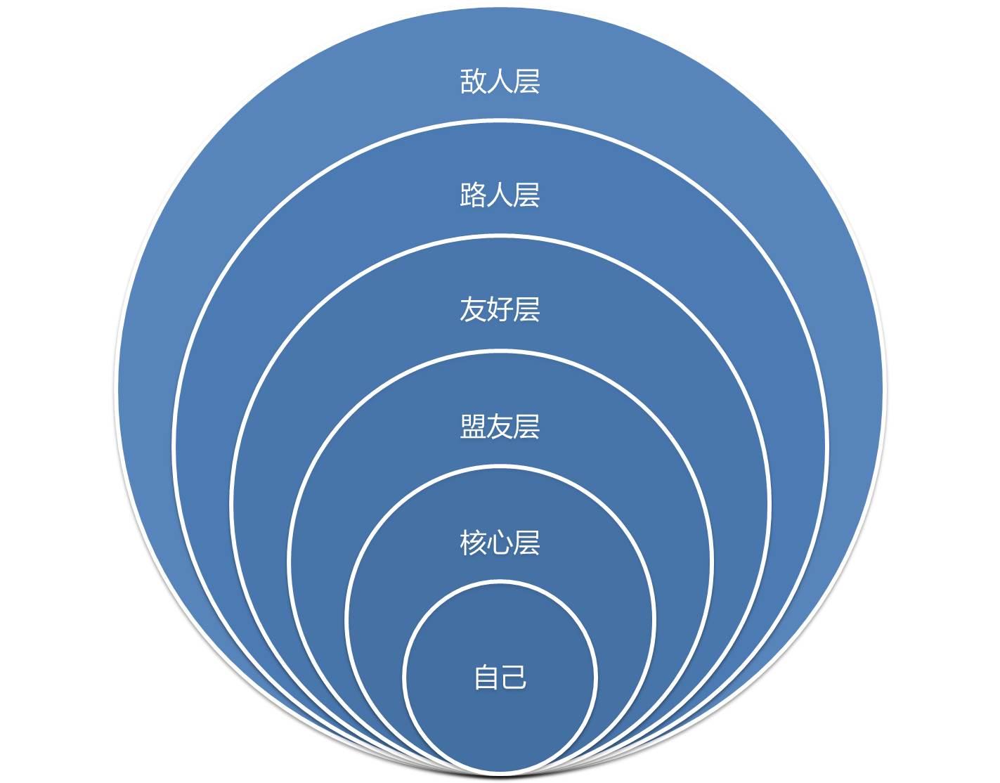 有人说,领导对你越训斥你越有前途,对你越客气你