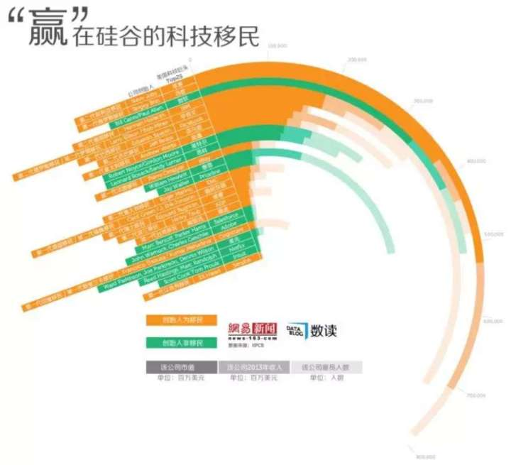 用Python把图做的好看点：用Matplotlib画个环形图 - 知乎