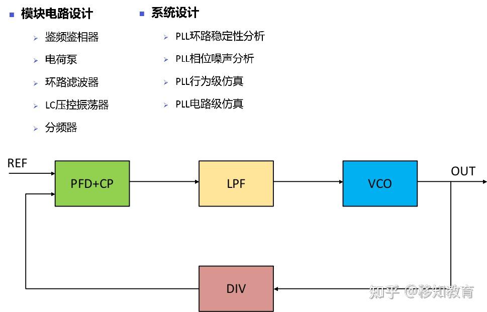 《PLL设计入门与进阶》你想要的技能都在这里! - 知乎
