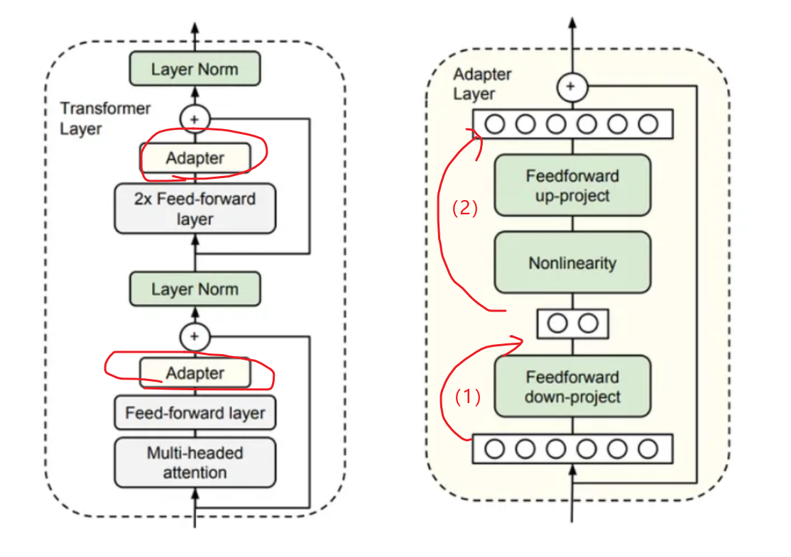 5分钟浅讲LLM的4种微调策略（Adapter、Prompt-Tuning、LST、LoRA） - 知乎