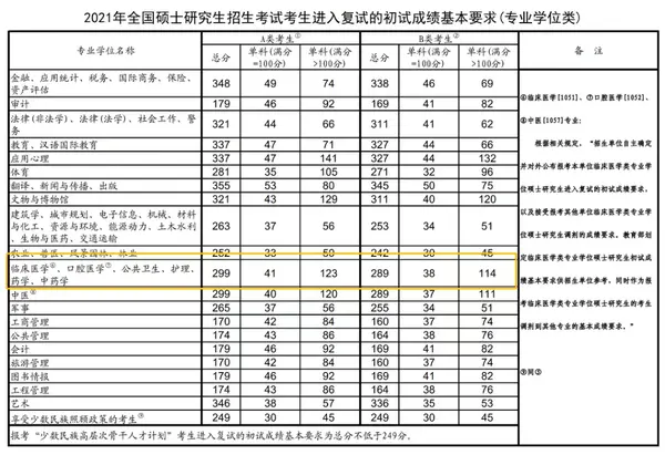 重慶第三軍醫(yī)大學(xué)_重慶軍醫(yī)大學(xué)附屬醫(yī)院_重慶軍醫(yī)大學(xué)第三附屬醫(yī)院