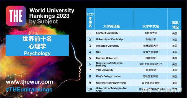 2o22年世界大学排名_2022年世界大学排行_2023the世界大学排名