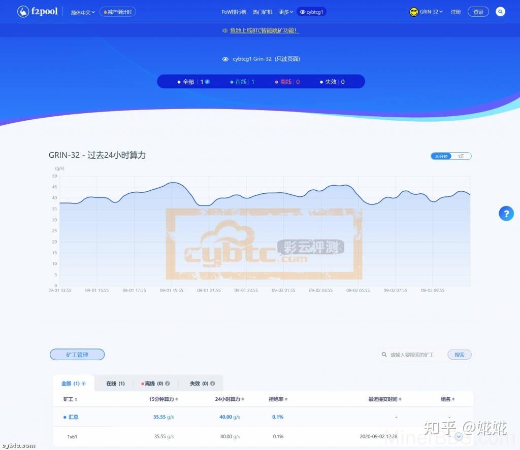 世界首款古灵币(Grin) ipollo 菠萝G1链接矿池教程- 知乎