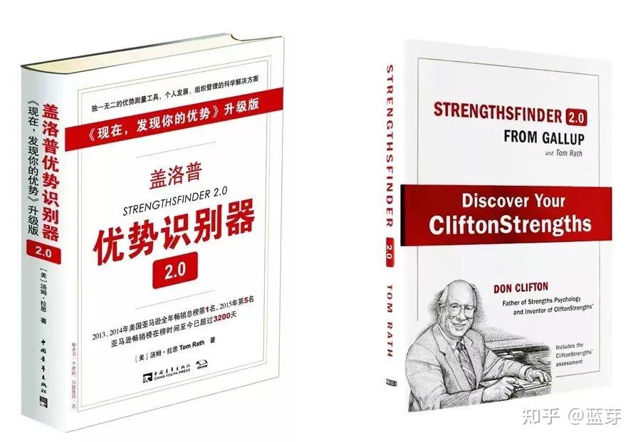 盖洛普测评入门科普,聊聊我所了解的盖洛普 - 知乎