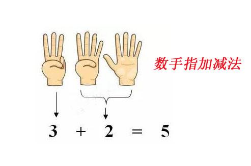 怎么教孩子数指头 v2-8d92a9e6f46a6eae3a0e80d5fd40a27b_1200x500.jpg