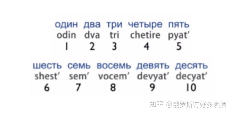 在俄罗斯，最常见的俄语是点啥？【1】 - 知乎