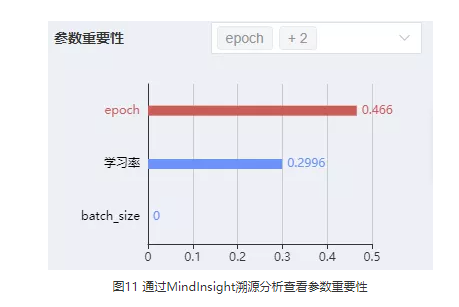 MindSpore模型精度調優實戰：常用的定位精度除錯調優思路