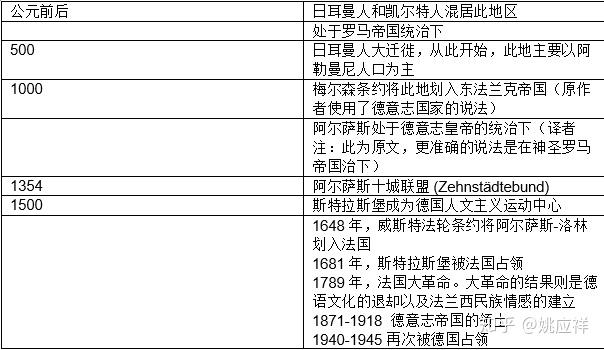 从马斯河到梅梅尔,从伊尔河畔到瑟尔茨