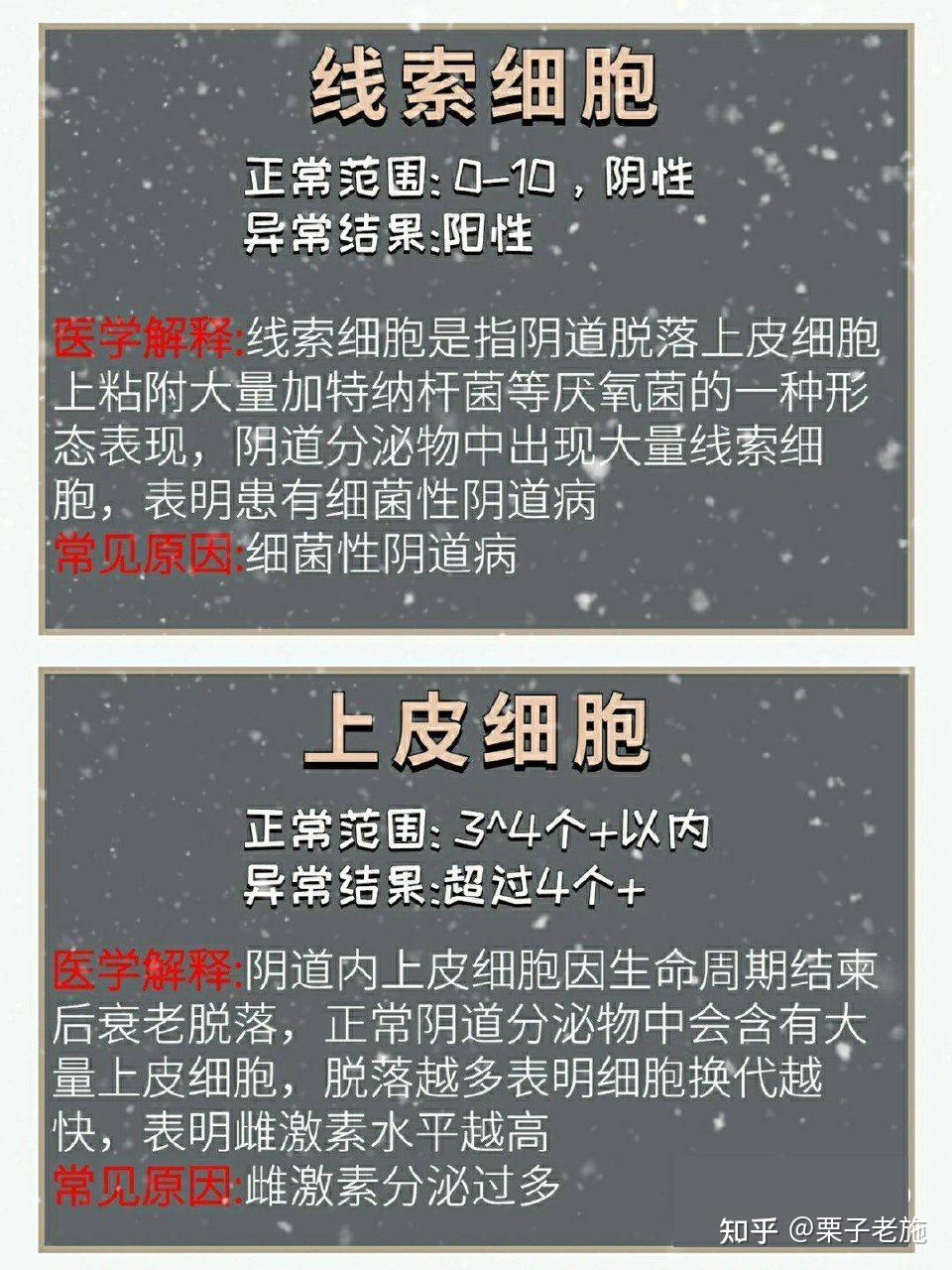 吃白带 知乎图片