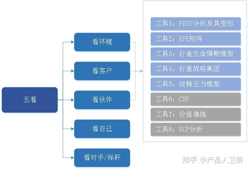 市场洞察:行业生命周期模型 - 知乎
