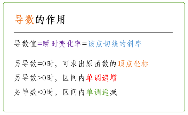 易懂好学：导数的作用(2) - 知乎