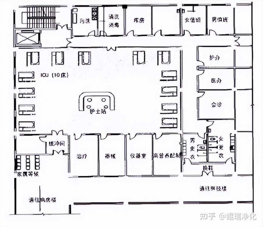 图 双面式icu病房布局方
