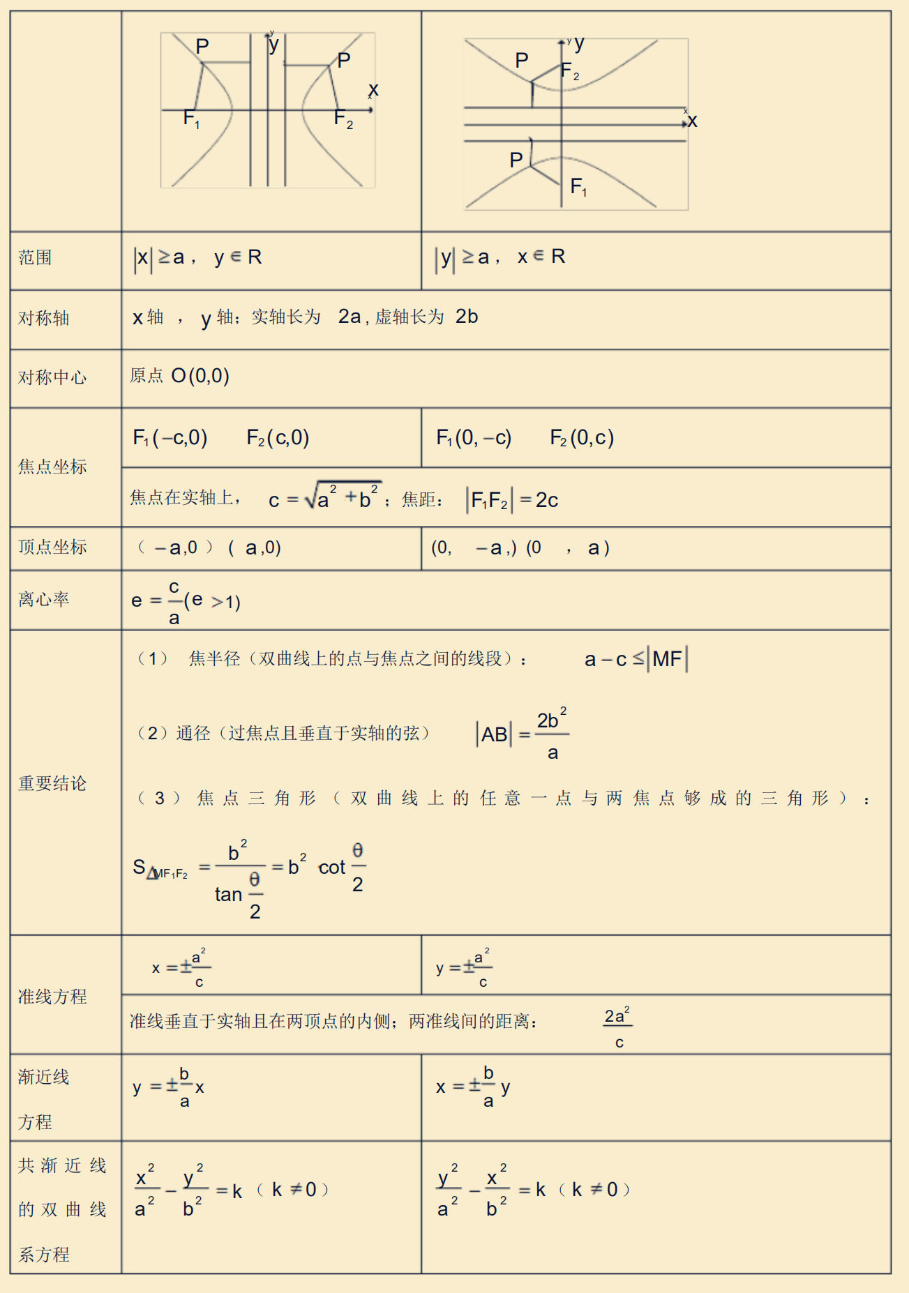 高中数学知识点:解析几何全面知识点总结 - 知乎