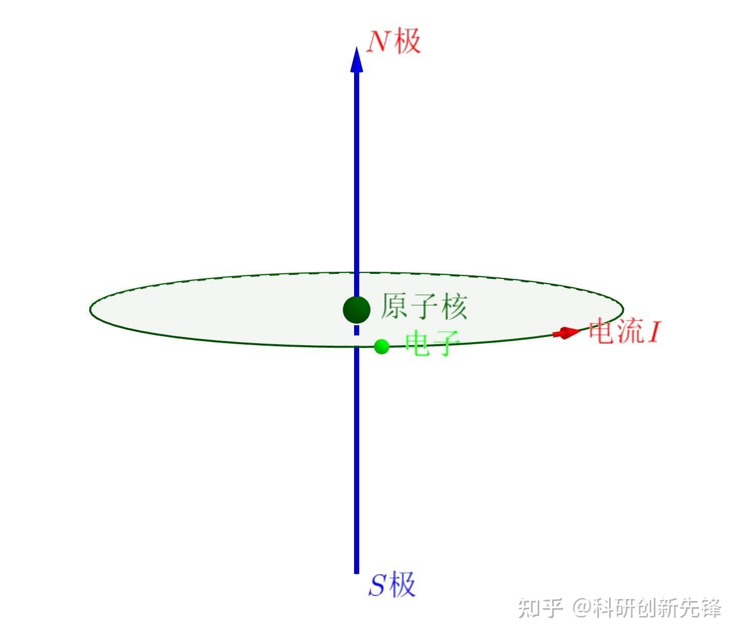 力学1-平移和旋转、力矩、磁矩（电磁学到量子力学） - 知乎