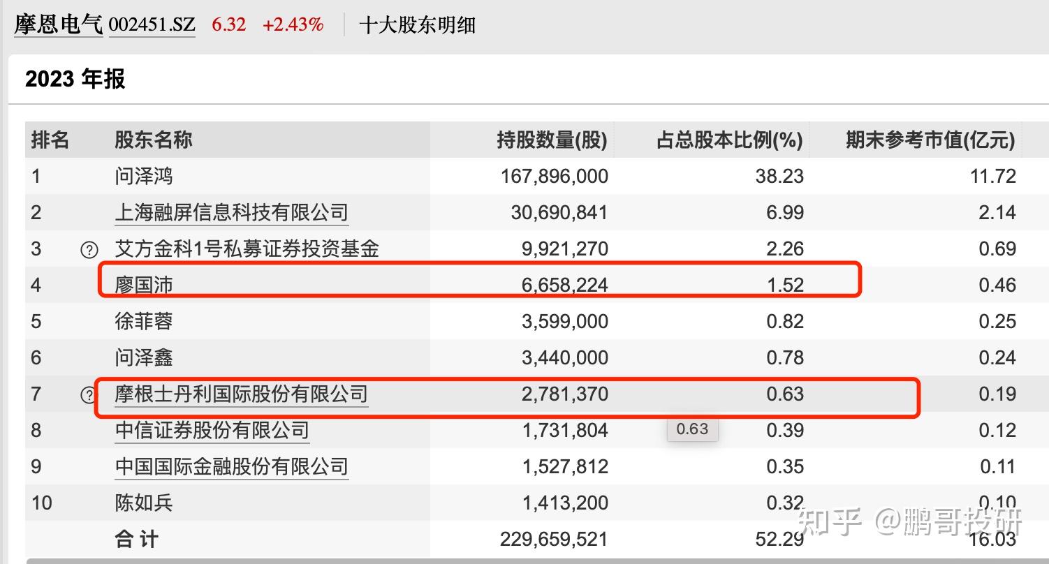 如何评价摩根士丹利将中国银行股h股和a股目标价分别下调12和19