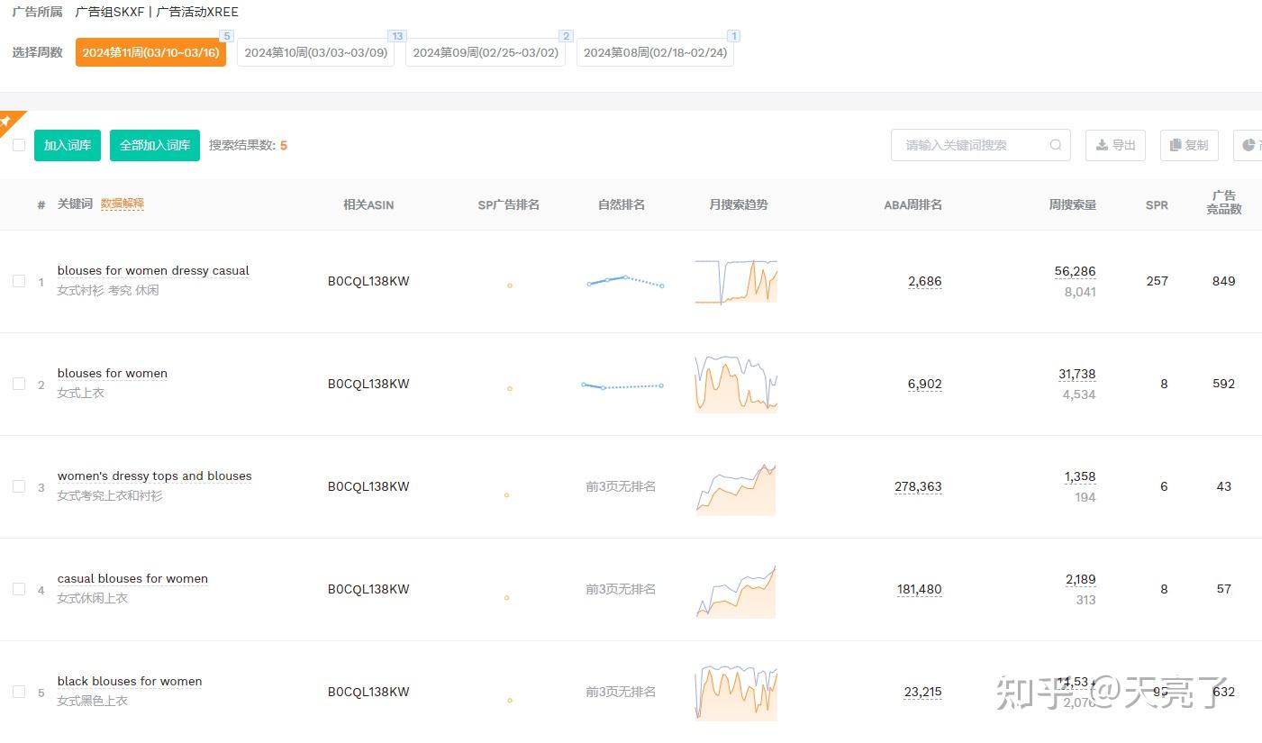 竞争对手是如何快速推新品的? - 知乎