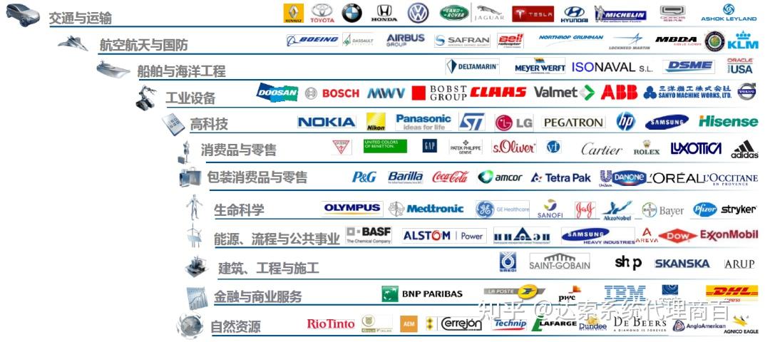 一文带你读懂工业软件巨头达索系统 | 百世慧® - 知乎