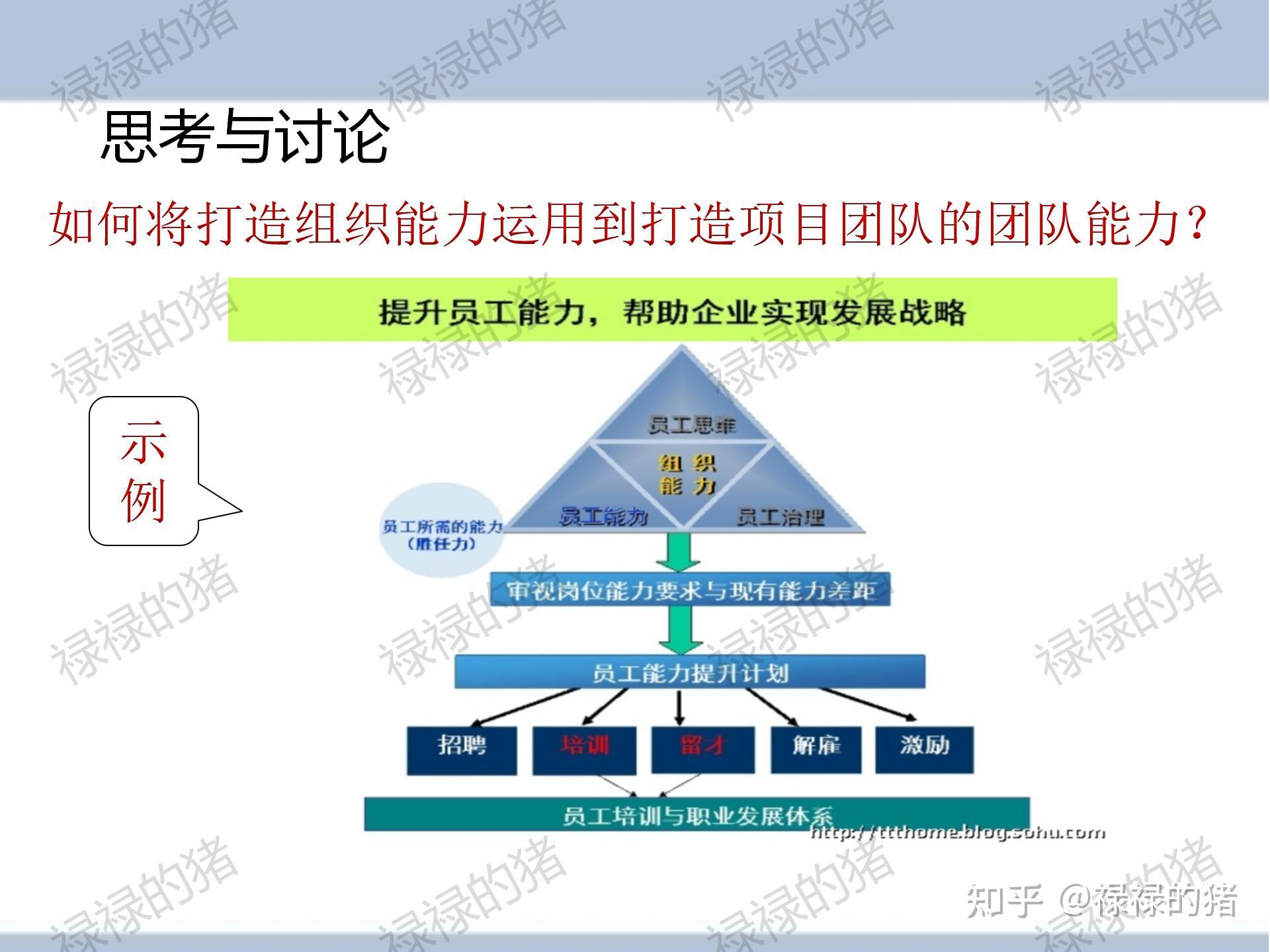 组织工具-杨三角全文解析 - 知乎