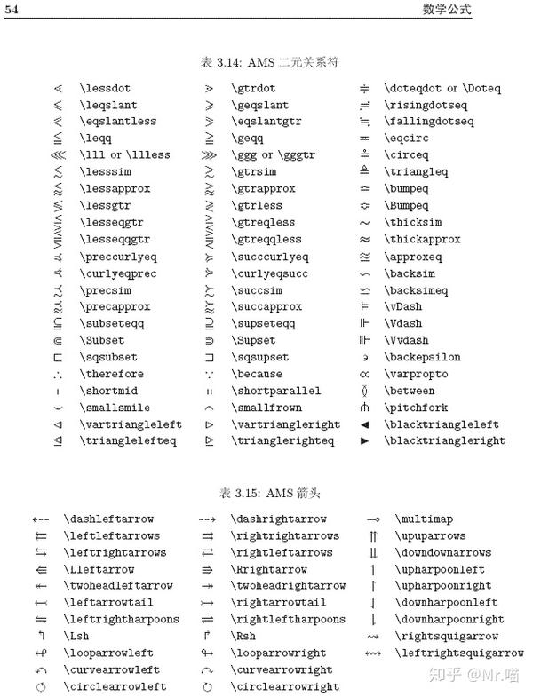 LaTeX常用数学符号表示方法 知乎