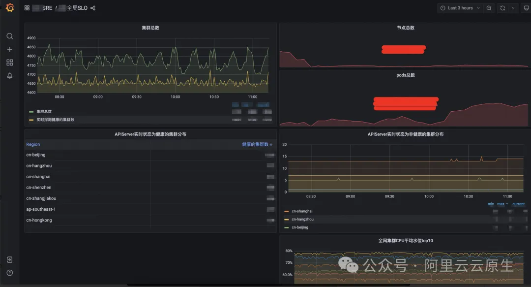 All in One：Prometheus 多例項資料統一管理最佳實踐