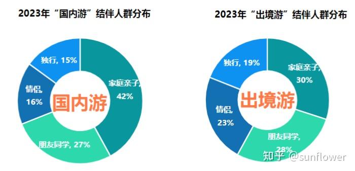 2024中国旅游市场分析