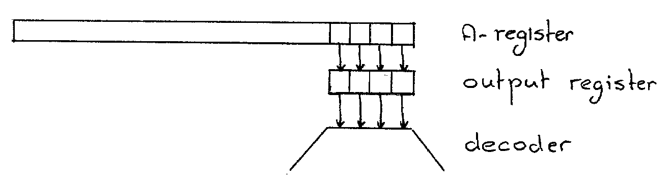 Register Output 【译】我的操作系统设计回忆【Dijkstra】 - 知乎
