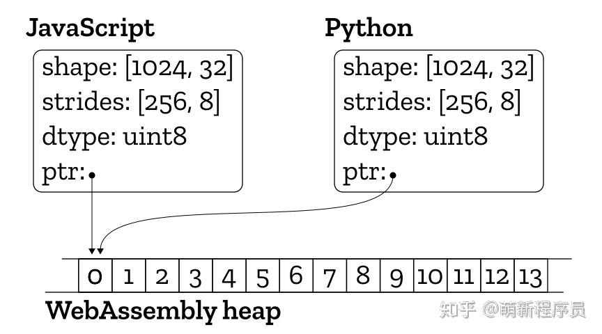 浏览器将支持Python项目！Mozilla发布Pyodide - 知乎