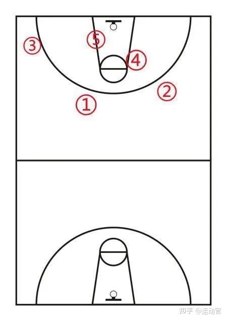 小百科:篮球12345号位分别指什么位置?