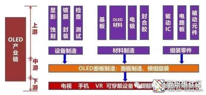 OLED设备供应商及国产化现状 - 知乎