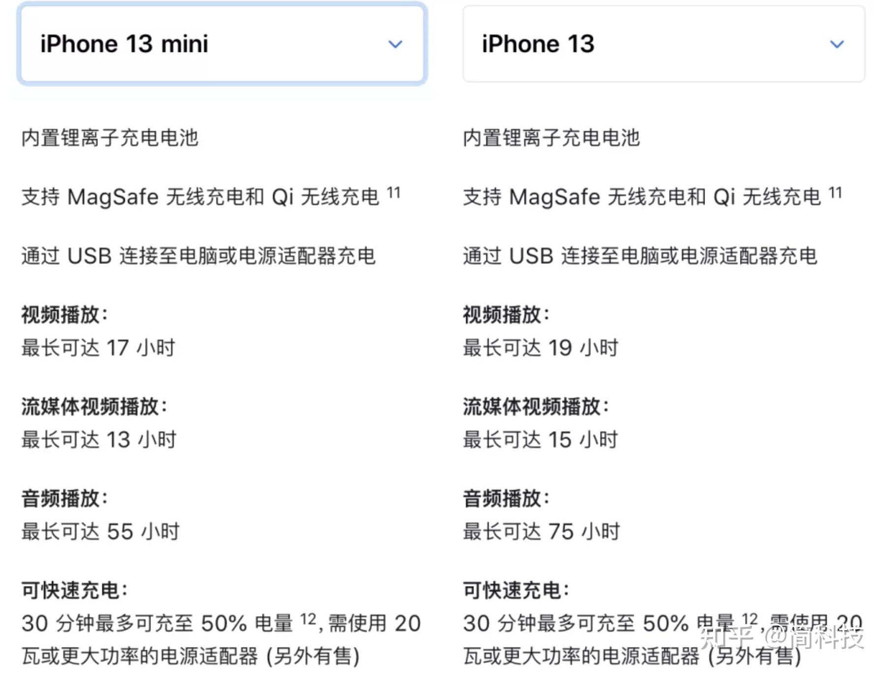 iphone 13 mini/iphone 13