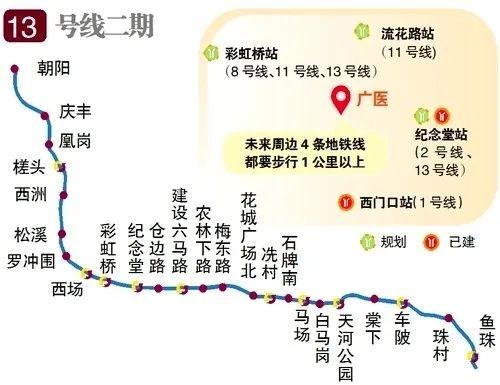 广州地铁13号线二期全程335公里途经5个区设23座车站其中换乘站9座呈