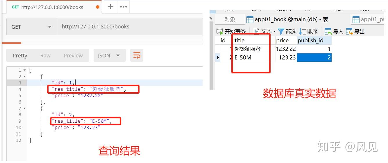 Djangodrfsource功能 知乎