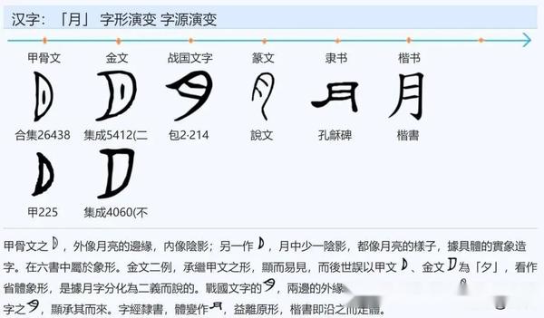 神话汉字：从“七曜”认识古汉字日、月、火、水、木、金、土 - 知乎