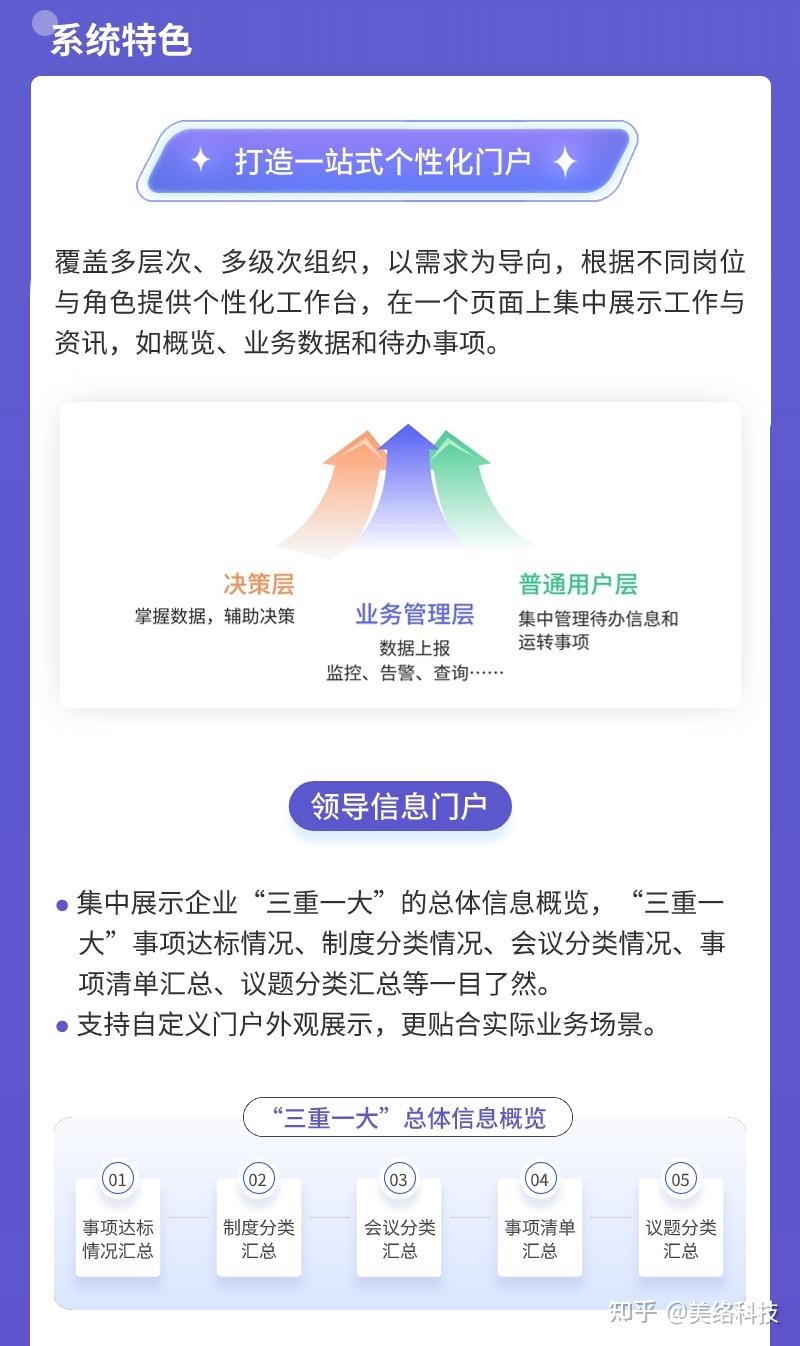 美络“三重一大”决策与运行系统｜全流程动态监督，助力国资监管提质增效 - 知乎
