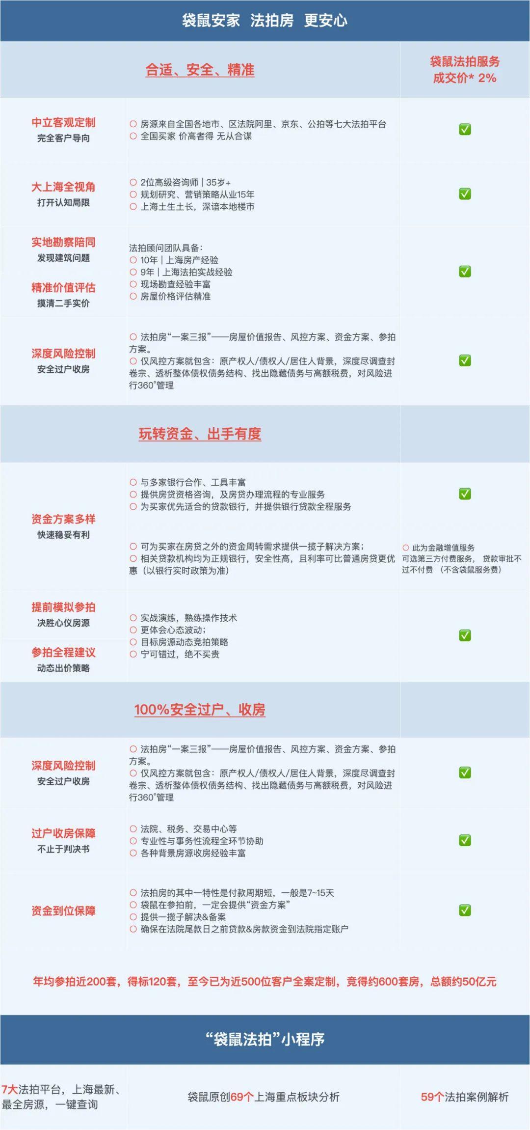 TOD从来不是万能良药——新盘保利光合上城 - 知乎