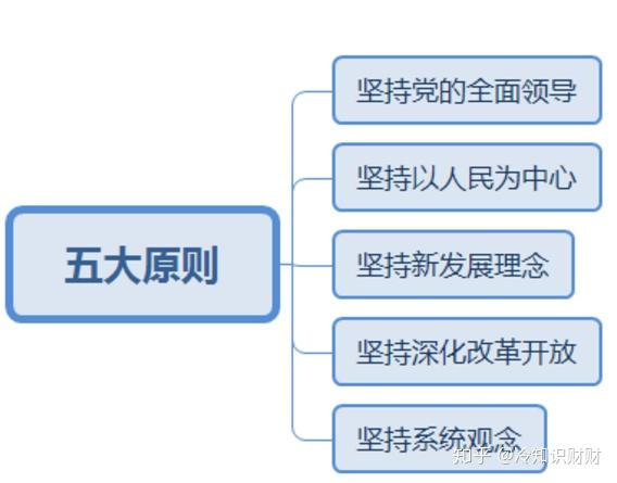 5大原则十四五规划以推动高质量发展为主题,以深化供给侧结构性改革为