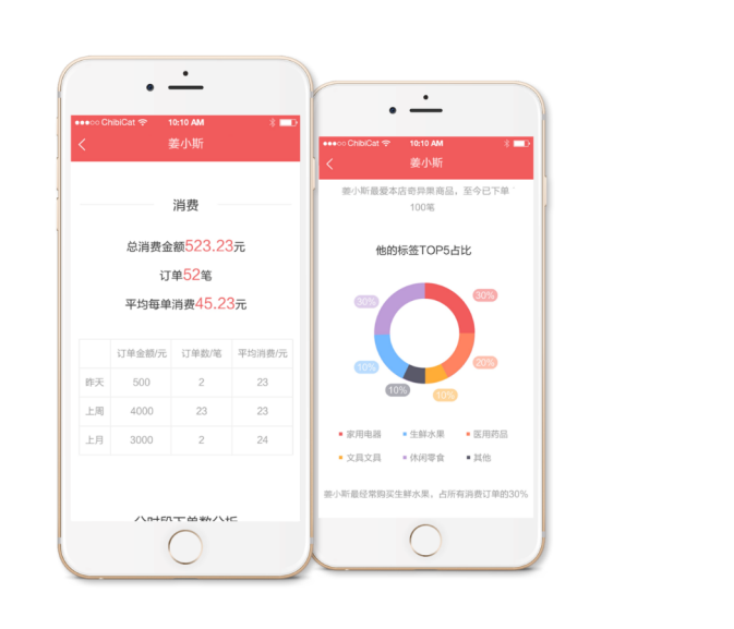 服务业的提升爆点在于科学服务,考拉商圈怎么