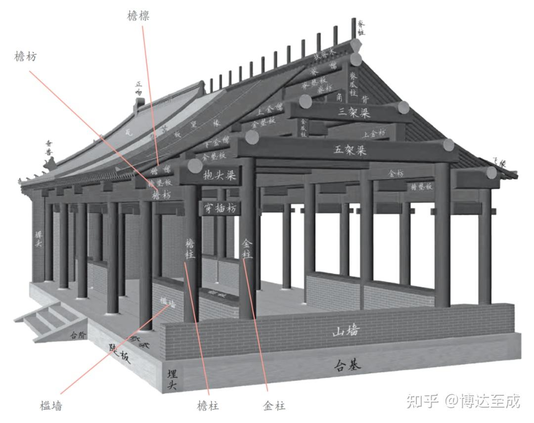 古人的建筑智慧，窥探木结构建筑的艺术魅力 - 知乎