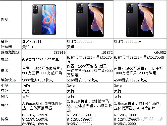 2022手机拍照手机推荐 v2-8dc94c70f089b7d47018aaea5ab5aab8_r.jpg