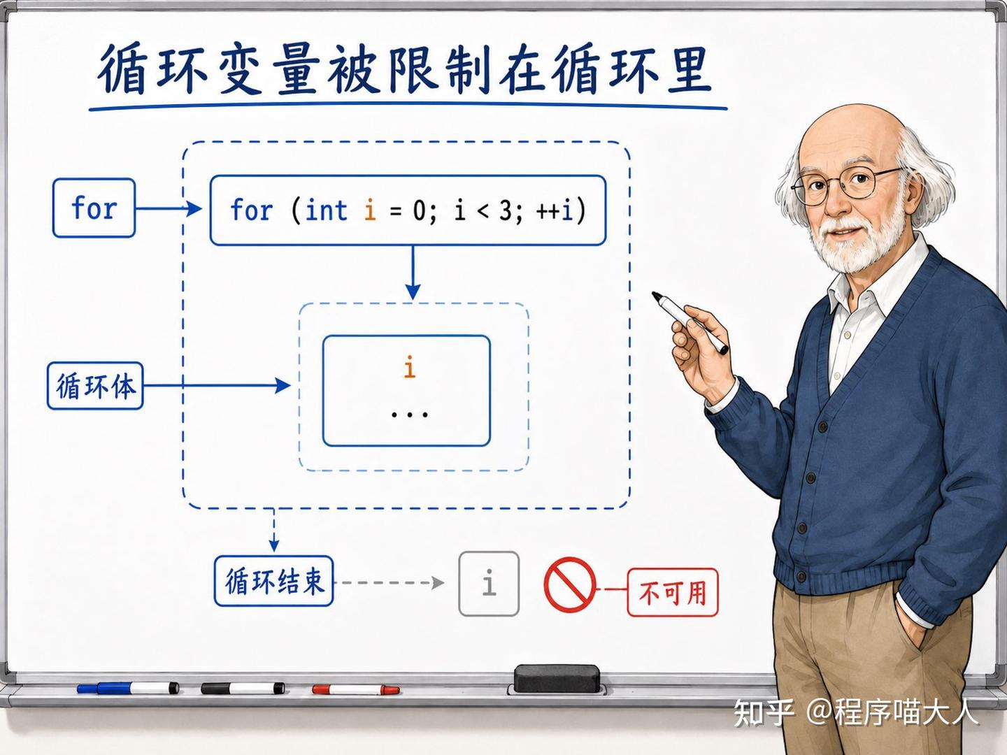 C++地基【6】：作用域和生命周期：名字在哪能用，对象活到什么时候 - 知乎