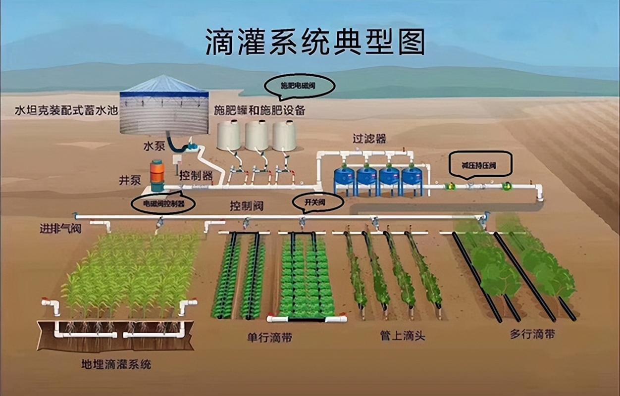 智慧农业种植技术 - 知乎