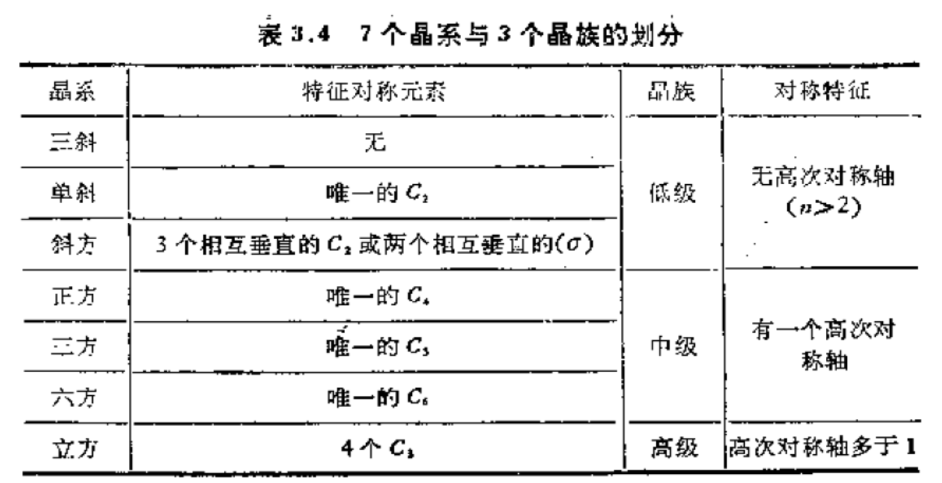 六方最密堆积的六方晶胞似乎不太像14种点阵中的简单六方,为什么仍