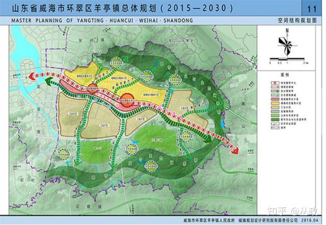 威海规划图2030年图片