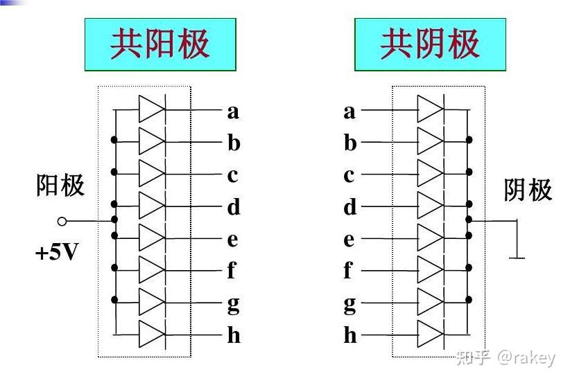 【STC15 学习笔记】【转载】51单片机学习教程（简单入门） - FBshark - 博客园