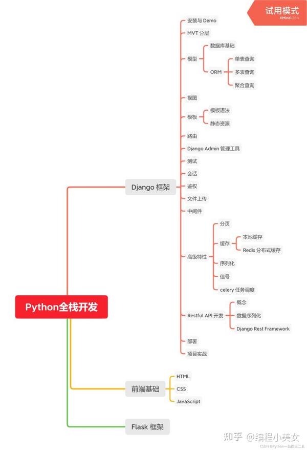 零基础如何学python,这里的python学习路线一条龙,包含思维导图+学习资源! - 知乎