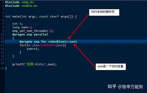  6 OpenMP Reduction Clause 